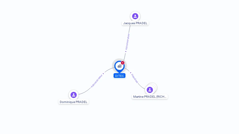 Cartographie gratuite de DITEC
