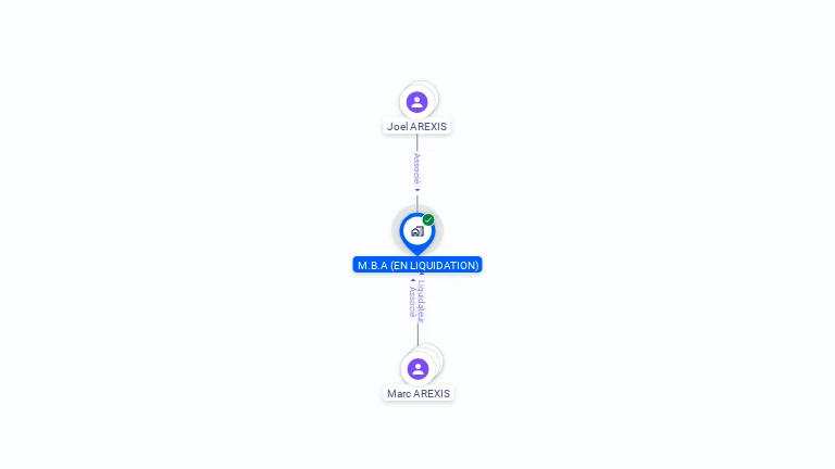 Cartographie gratuite de MBA