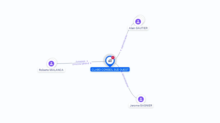 Cartographie gratuite de CLABO CONSEIL SUD OUEST
