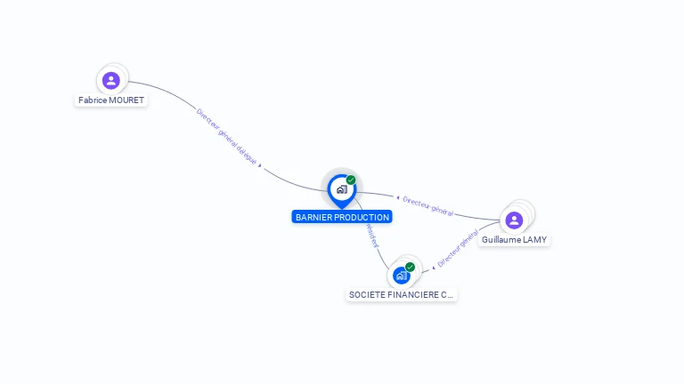 Cartographie gratuite de BARNIER PRODUCTION