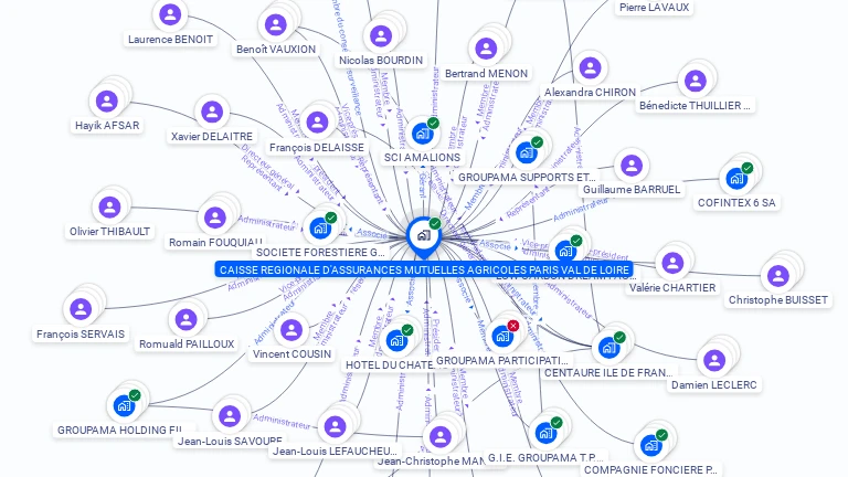 Cartographie gratuite de CRAMA PARIS VAL DE LOIRE