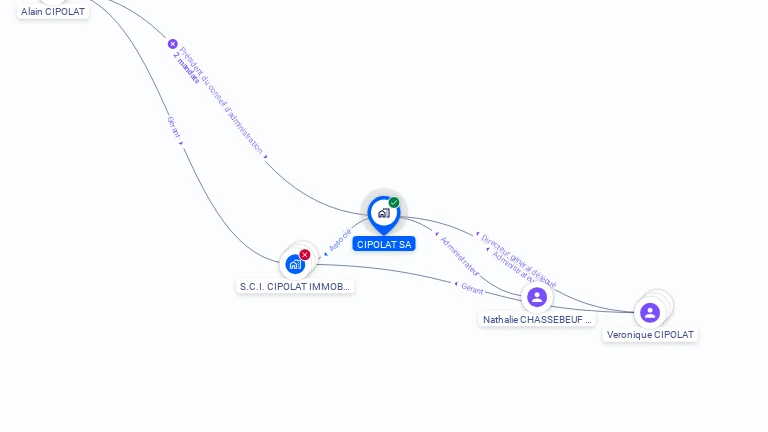 Cartographie gratuite de CIPOLAT