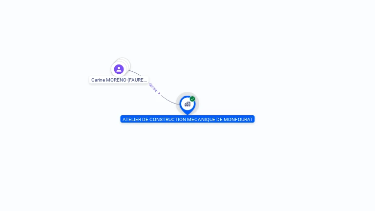 Cartographie gratuite d'ATELIER CONSTRUCTION MECANIQUE MONFOURAT