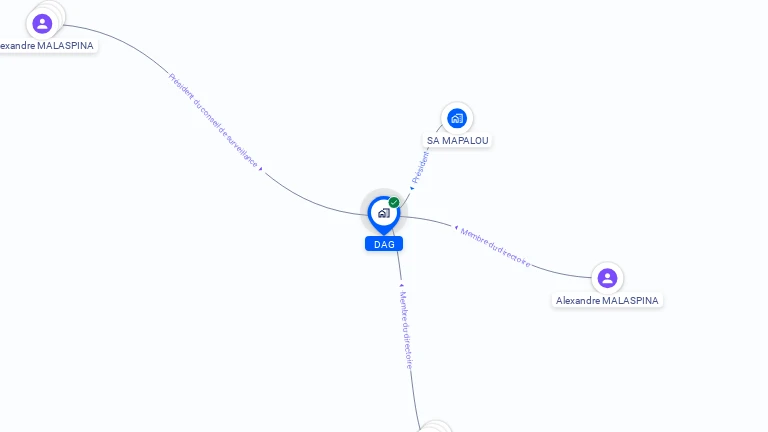 Cartographie gratuite de DAG