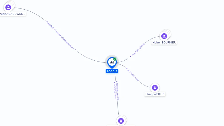 Cartographie gratuite de LOGDIS
