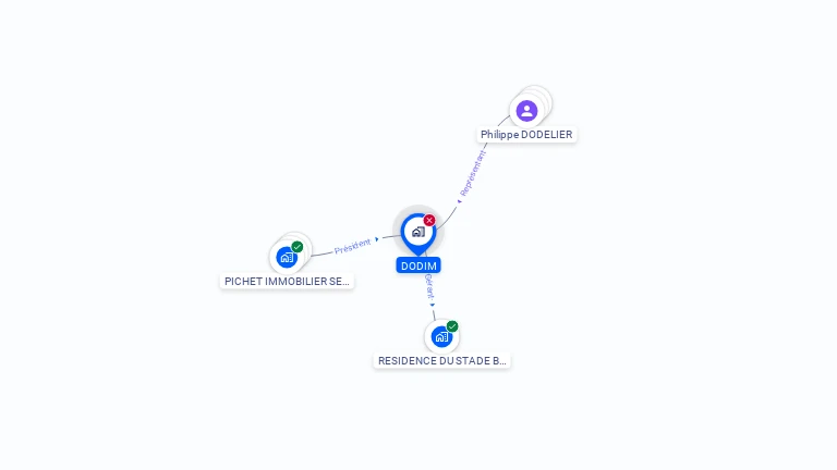 Cartographie gratuite de DODIM