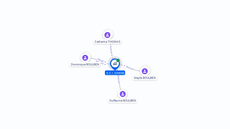 Cartographie gratuite de SCI DIMOB