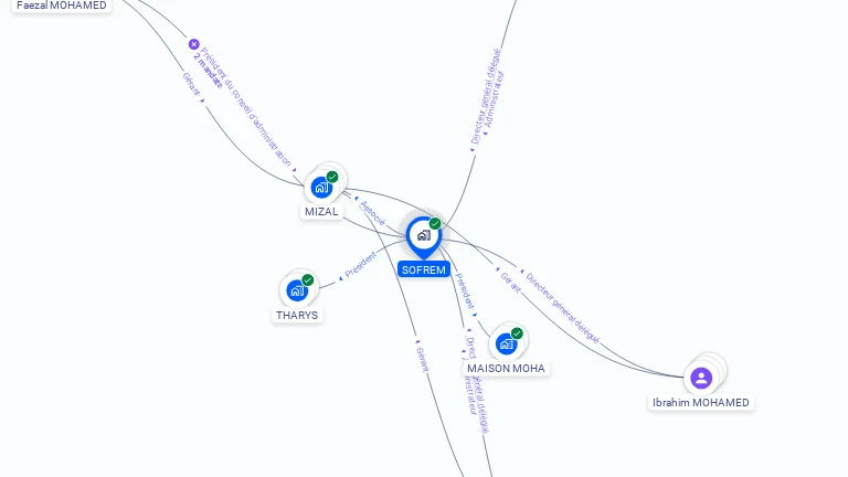 Cartographie gratuite de SOFREM