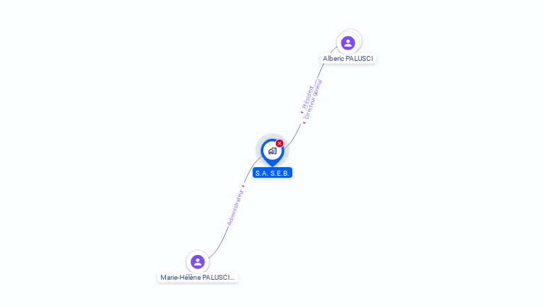 Cartographie gratuite de S E B