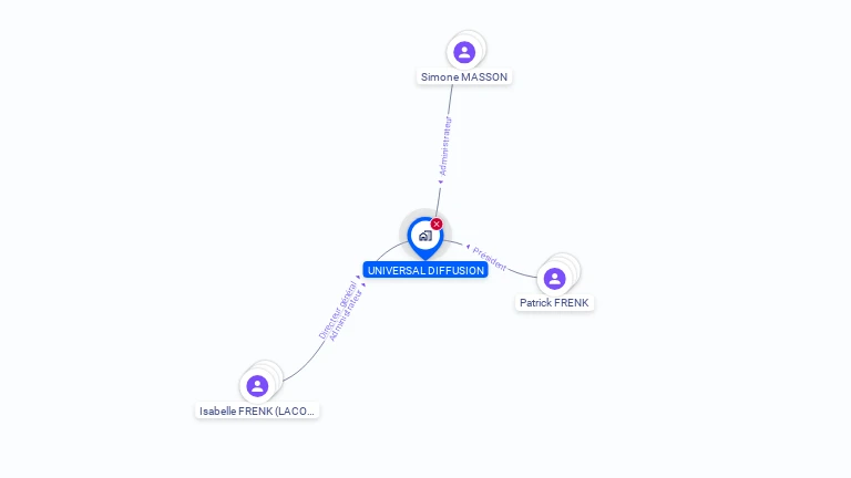Cartographie gratuite d'UNIVERSAL DIFFUSION