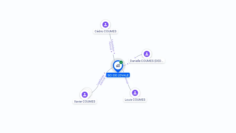 Cartographie gratuite de SCI L'OVALE