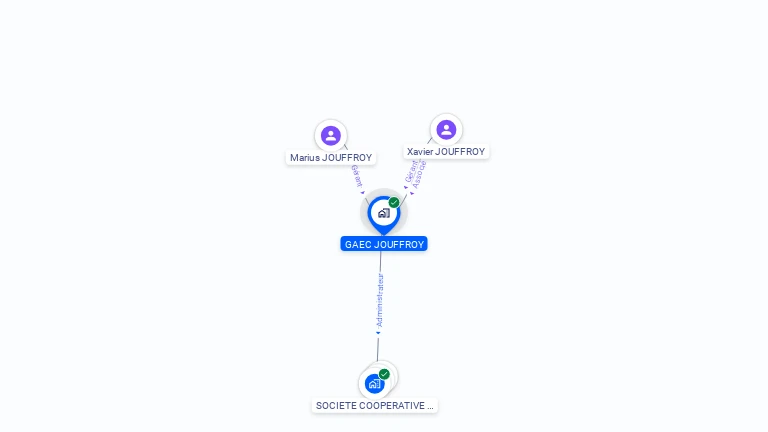 Cartographie gratuite de GAEC JOUFFROY