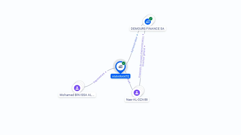 Cartographie gratuite d'AMARANTE