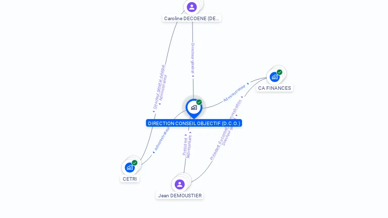 Cartographie gratuite de DIRECTION CONSEIL OBJECTIF