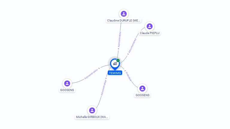 Cartographie gratuite de TEMIMG