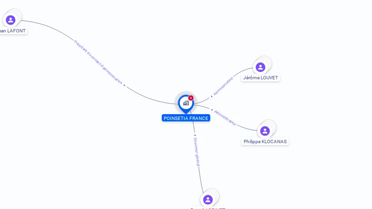 Cartographie gratuite de POINSETIA FRANCE