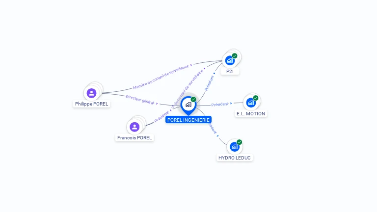 Cartographie gratuite de POREL INGENIERIE