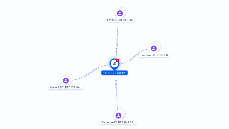 Cartographie gratuite de CARIGEL EUROPE