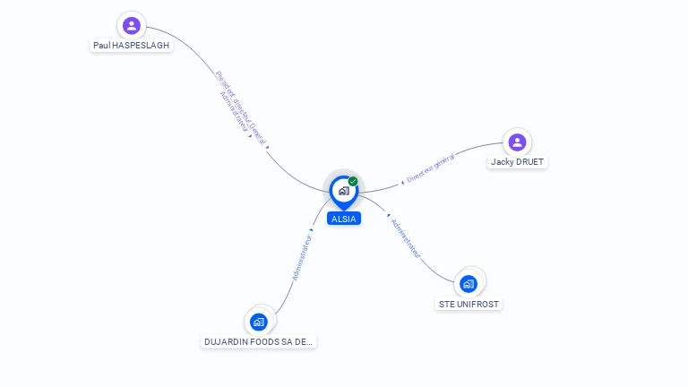 Cartographie gratuite d'ALSIA