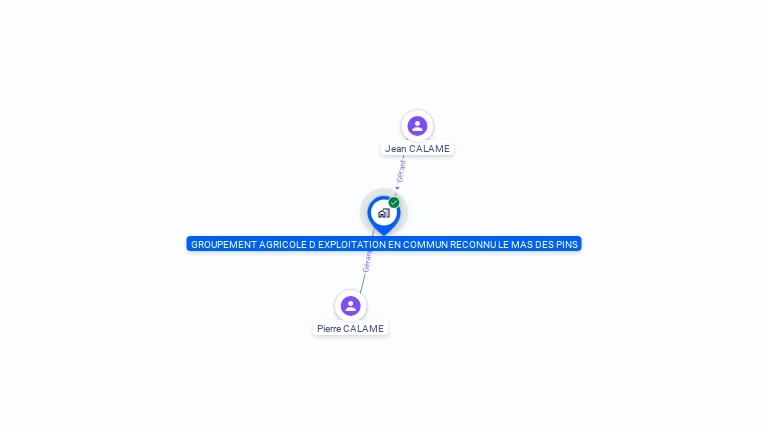 Cartographie gratuite de GAEC DU MAS DES PINS