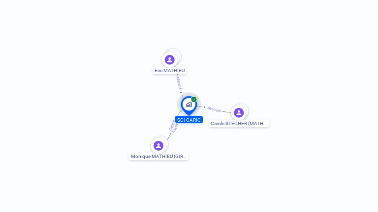 Cartographie gratuite de SCI CARIC