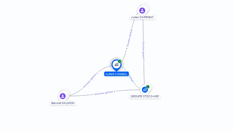 Cartographie gratuite d'AUNIS CONSEIL