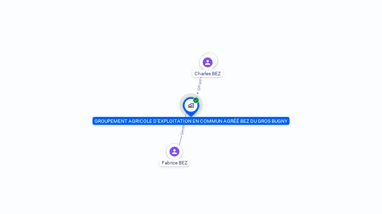 Cartographie gratuite de GAEC BEZ DU GROS BUGNY