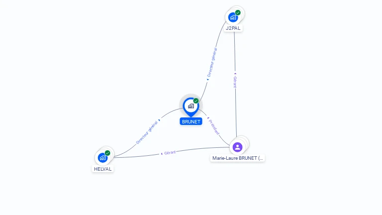 Cartographie gratuite de BRUNET
