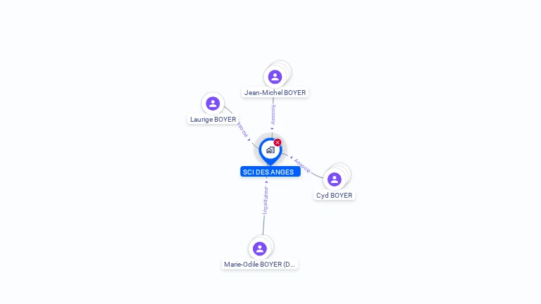 Cartographie gratuite de SCI DES ANGES