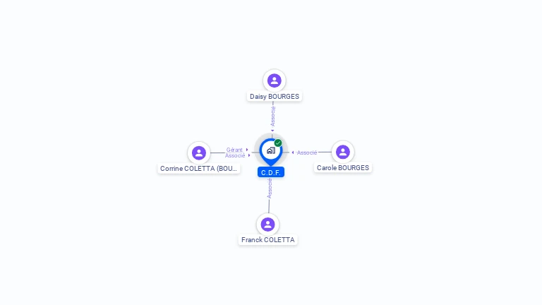 Cartographie gratuite de SCI CDF