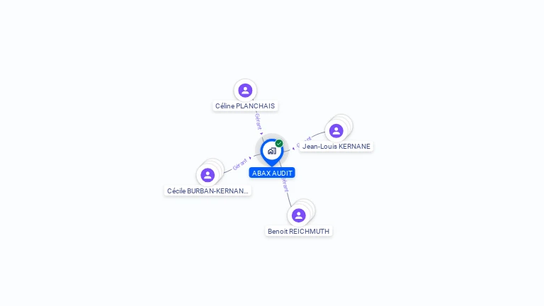 Cartographie gratuite d'ABAX AUDIT