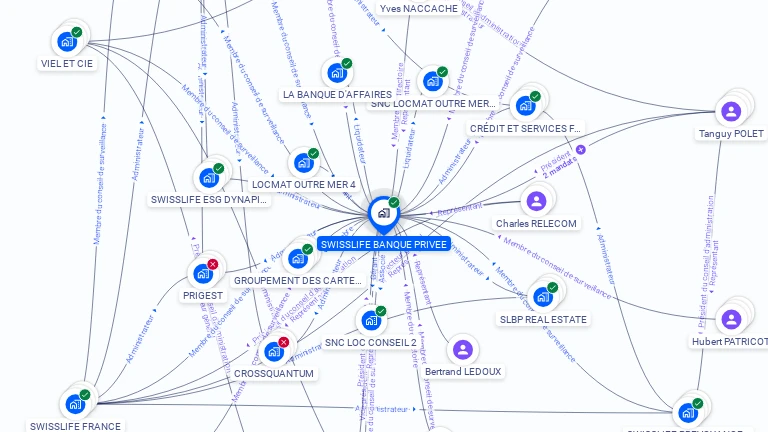 Cartographie gratuite de SWISSLIFE BANQUE PRIVEE