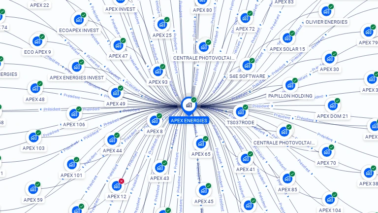 Cartographie gratuite d'APEX ENERGIES