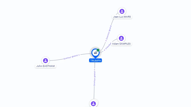 Cartographie gratuite de TRIUMPH