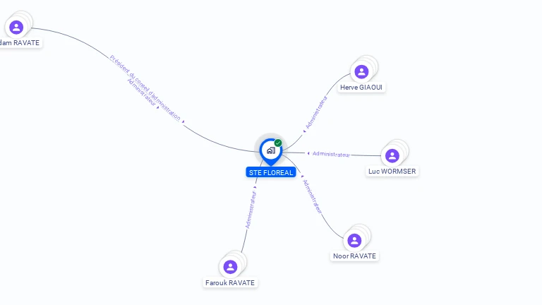 Cartographie gratuite de FLOREAL