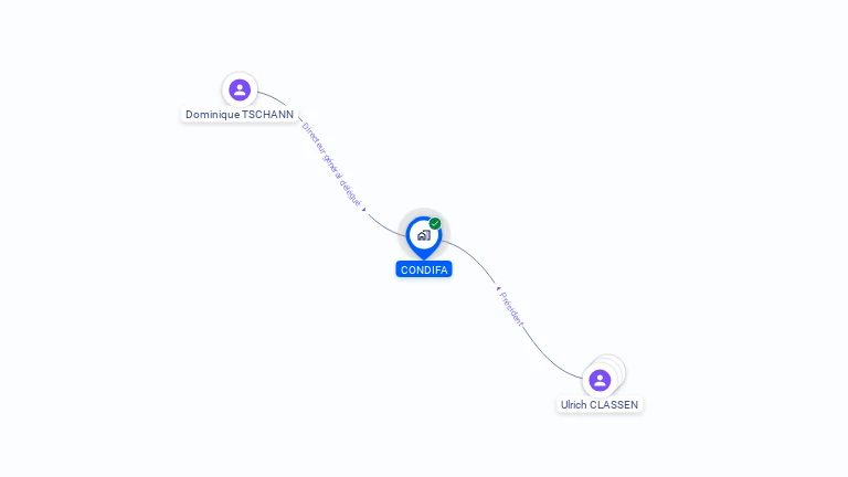 Cartographie gratuite de CONDIFA