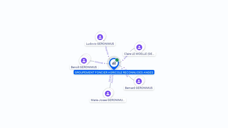 Cartographie gratuite de GFA RECONNU DES ANGES