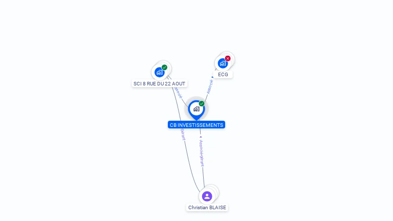 Cartographie gratuite de CB INVESTISSEMENTS