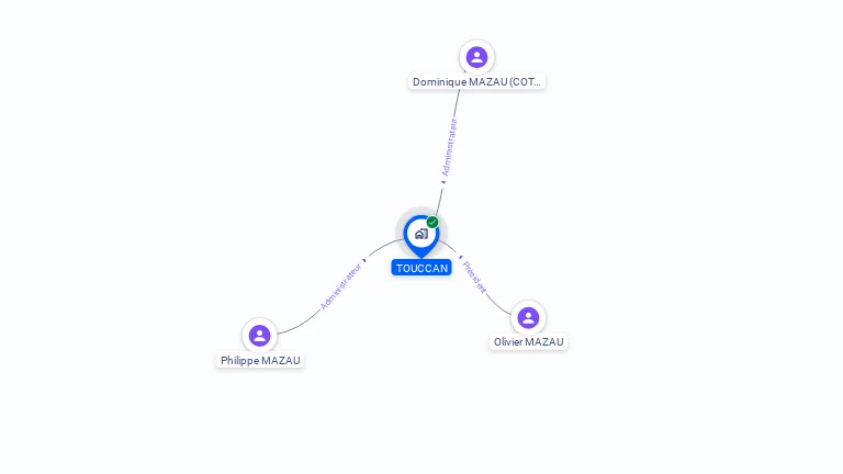 Cartographie gratuite de TOUCCAN