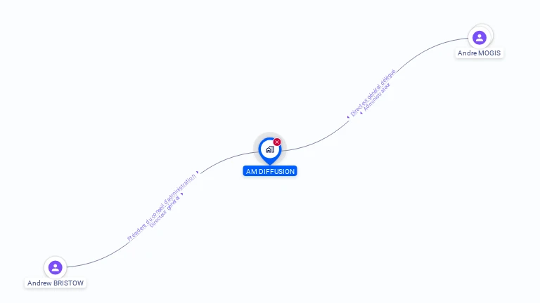 Cartographie gratuite d'AM DIFFUSION