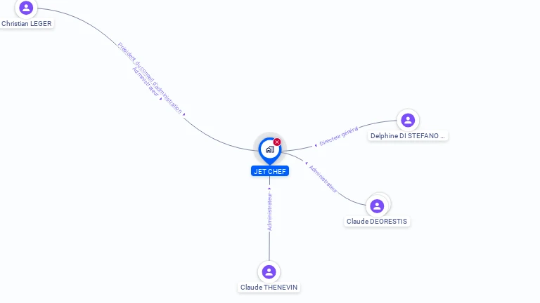 Cartographie gratuite de JET CHEF