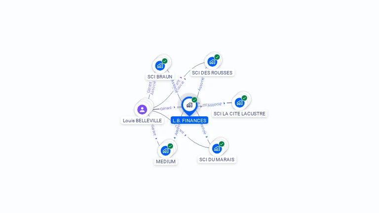 Cartographie gratuite de LB FINANCES