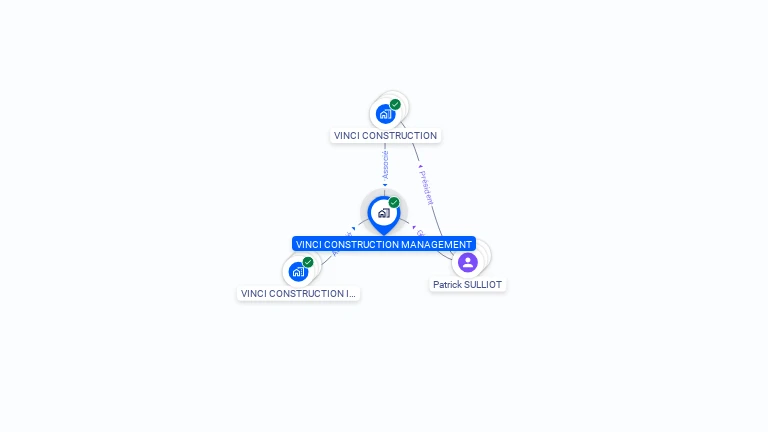Cartographie gratuite de VINCI CONSTRUCTION MANAGEMENT
