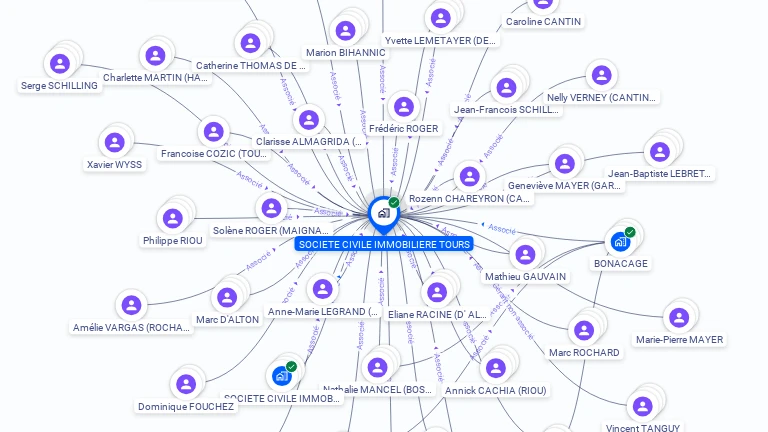 Cartographie gratuite de SCI TOURS