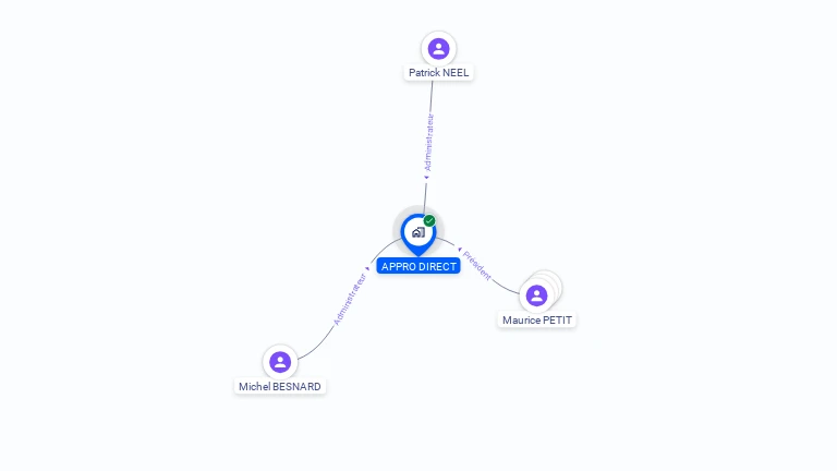 Cartographie gratuite d'APPRO-DIRECT