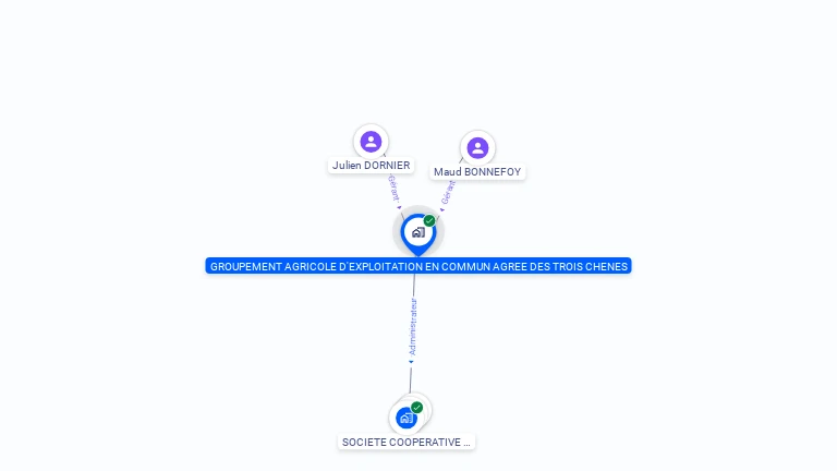 Cartographie gratuite de GROUPEMENT AGRICOLE D'EXPLOITATION EN COMMUN AGREE DES TROIS CHENES