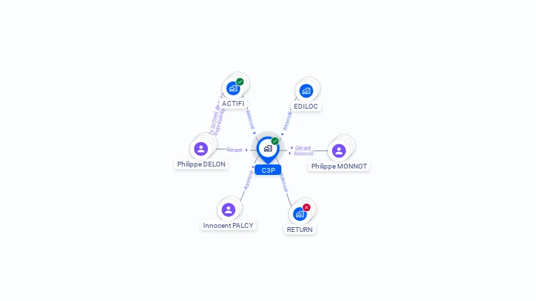 Cartographie gratuite de C 3 P