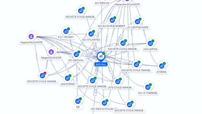 Cartographie gratuite de SOFISAL