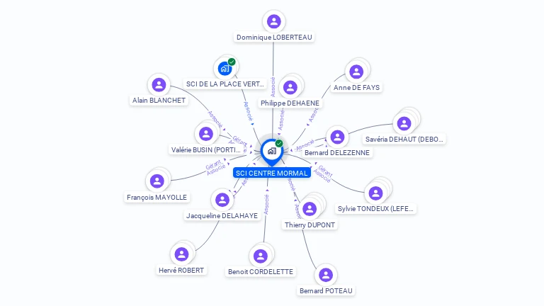 Cartographie gratuite de SCI CENTRE MORMAL