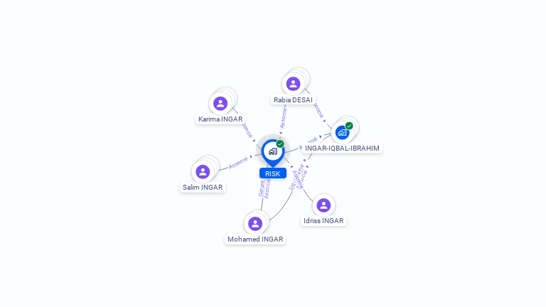 Cartographie gratuite de SCI RISK